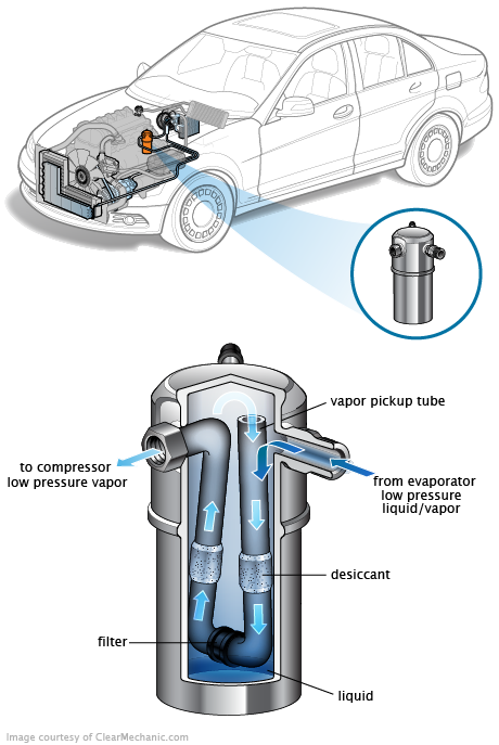 See B3962 in engine